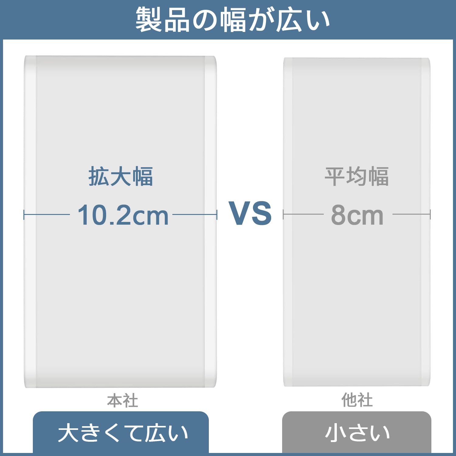Amazon｜（5サイズ） コの字型アクリル ディスプレイ、アクリル