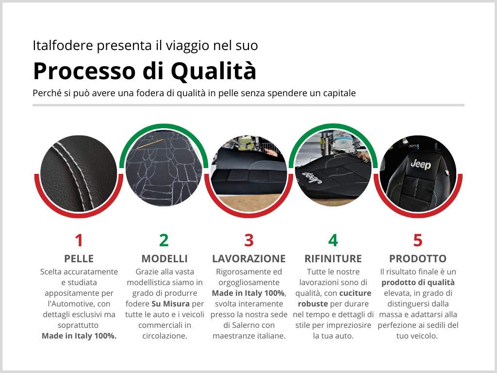 Italfodere - Coprisedili in Finta Pelle Compatibili con Iveco Daily IV dal 2014> - 3 Posti - Accessori Auto Interni - Resistenti e Facili da Pulire - Comfort e Protezione Totale - Facili da Installare