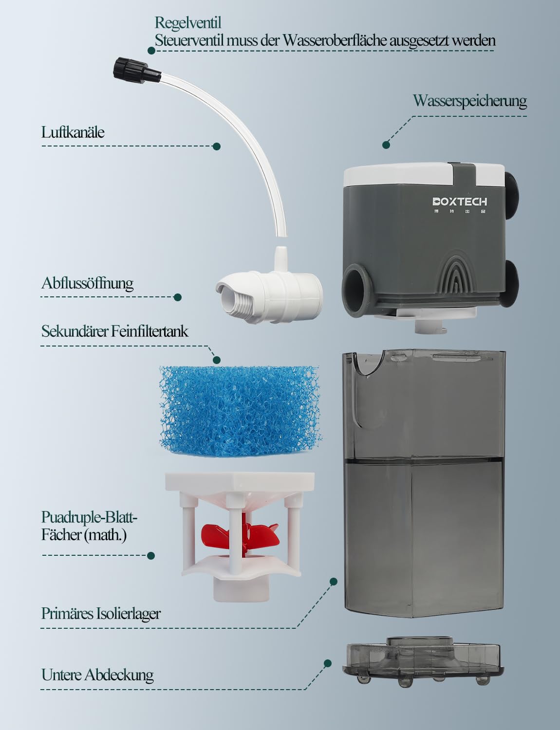 boxtech Filtro Interno per Acquario, 3 W, 4 in 1, Pompa di Potenza, Filtro in Spugna Regolabile Ultra Silenzioso, Portata 220 l/h, Adatto per 5 – 65 Litri