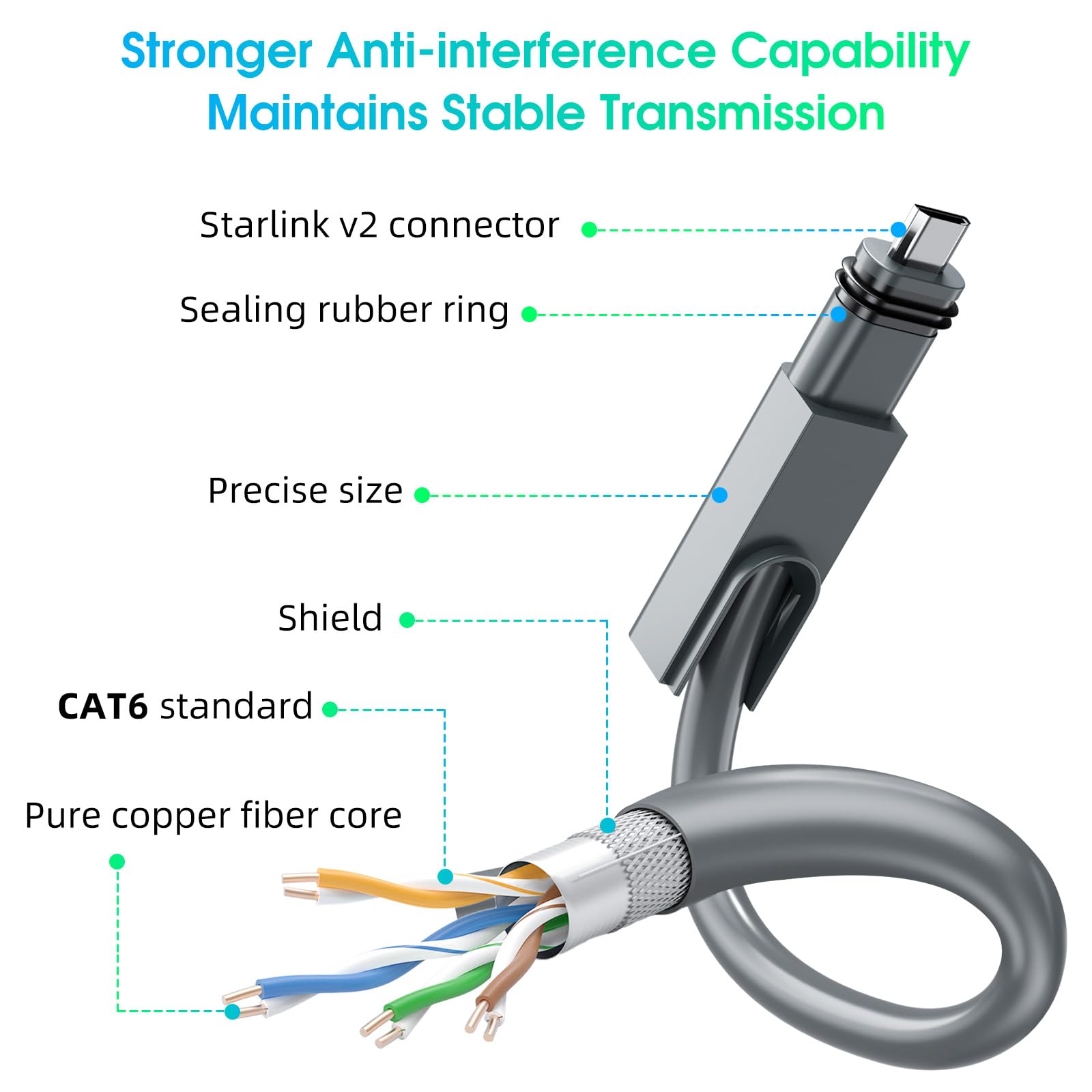 Ankndo für Starlink Gen 2 kabel, 75FT/23M für Starlink Ersatzkabel Gen2 Rectangular Satellite, Gen 2 für Starlink Verlängerungskabel Zubehör Wasserdicht für Starlink V2 Kabel, Grau
