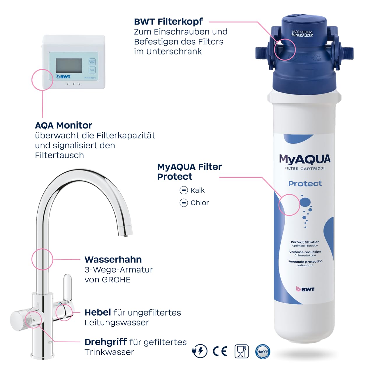 BWT Wasserfilter Wasserhahn AQA drink Pure 2.0 inkl. Filterkartusche "Protect" (Kalkschutz) | filtert Chlor & Kalk | schützt Haushaltsgeräte | Untertisch Trinkwasserfilter System inkl. Armatur