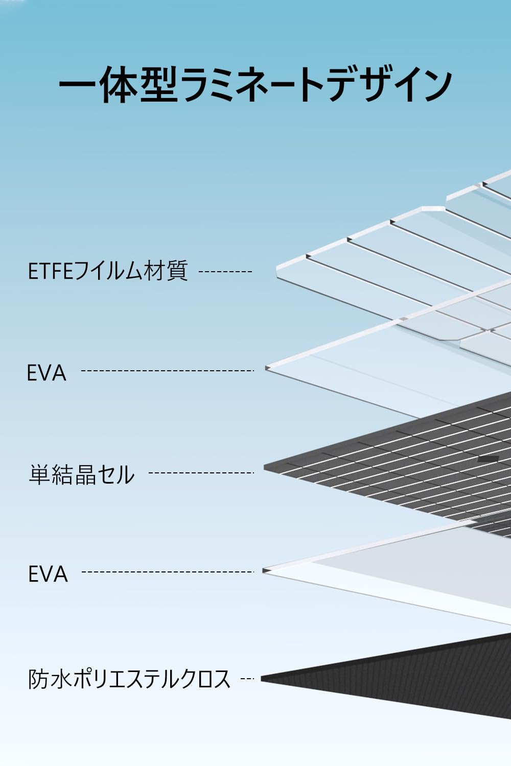 Amazon | ENERNOVA ソーラーパネル 160W 折りたたみ式 ソーラー