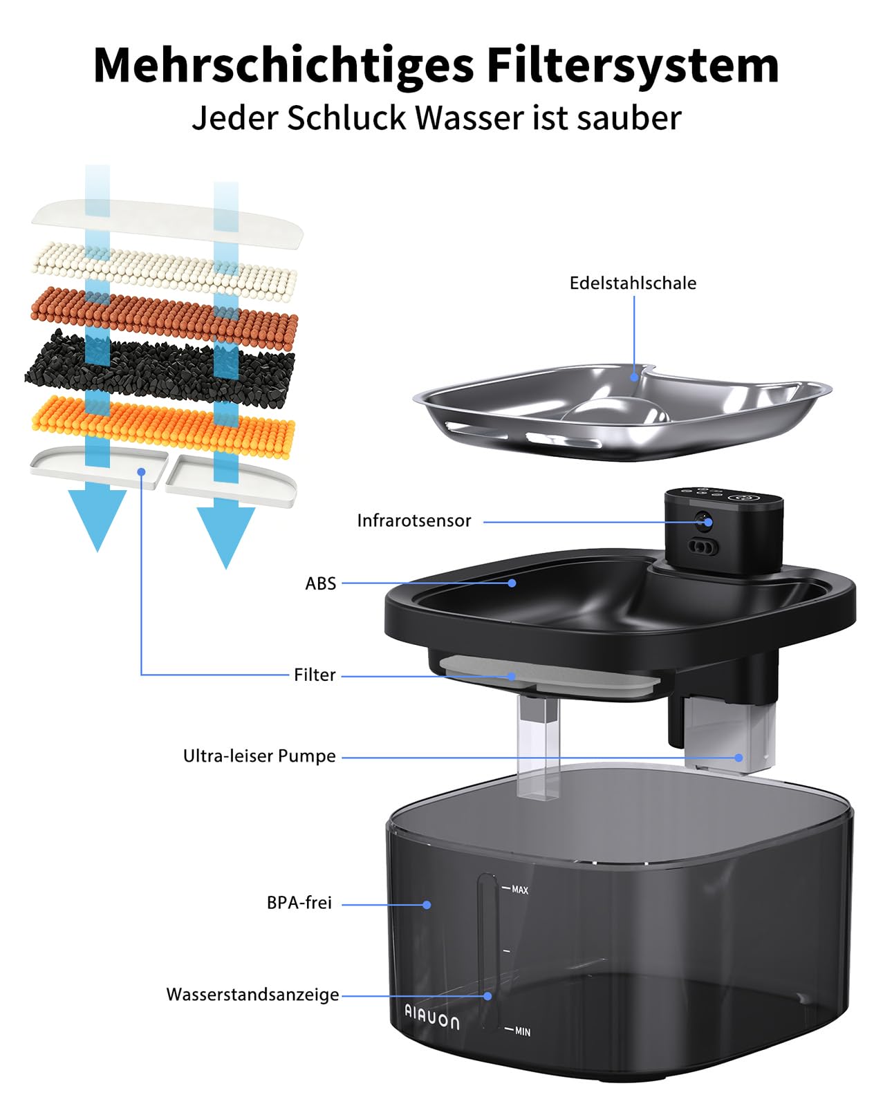 Katzenbrunnen kabellos 118oz/3,5L Drahtlos & Ultra-leise mit Sensor- und Zeitmodus,Edelstahlpalette, batteriebetriebener Trinkbrunnen für Katze,Trinkbrunnen für Katze (3.5L Katzenbrunnen+2Filter)