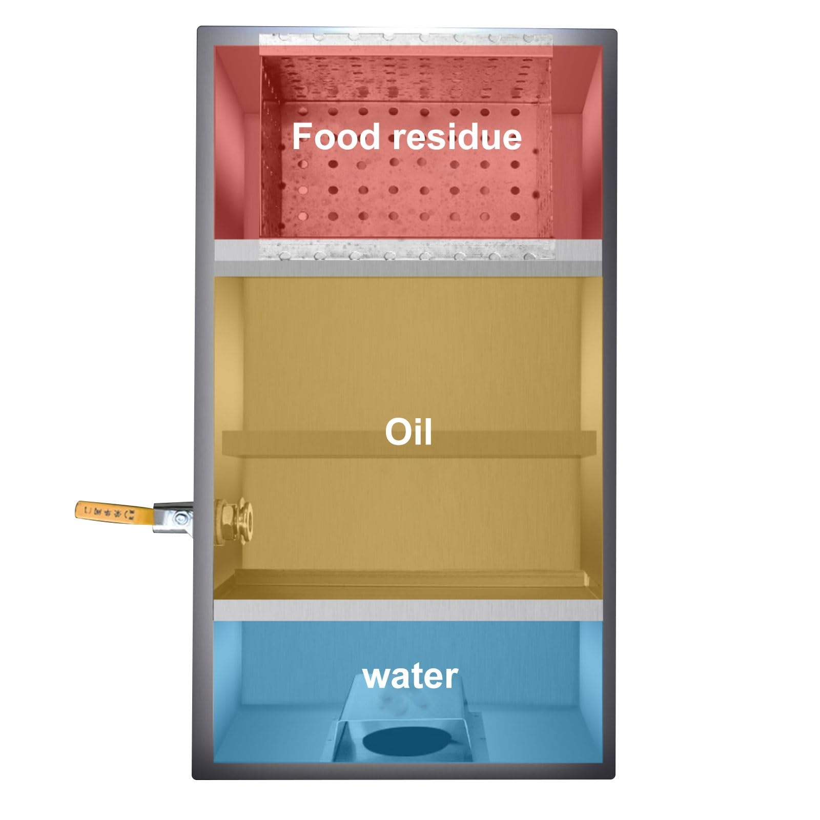 Separatore di Grasso, Filtro Antigrasso in Acciaio Inossidabile, Separatore Olio-Acqua per Acque Reflue per Ristorante, Bar, Mensa, Cucina Sotto Il Lavello ( Size : 45*25*25cm/18*10*10in )