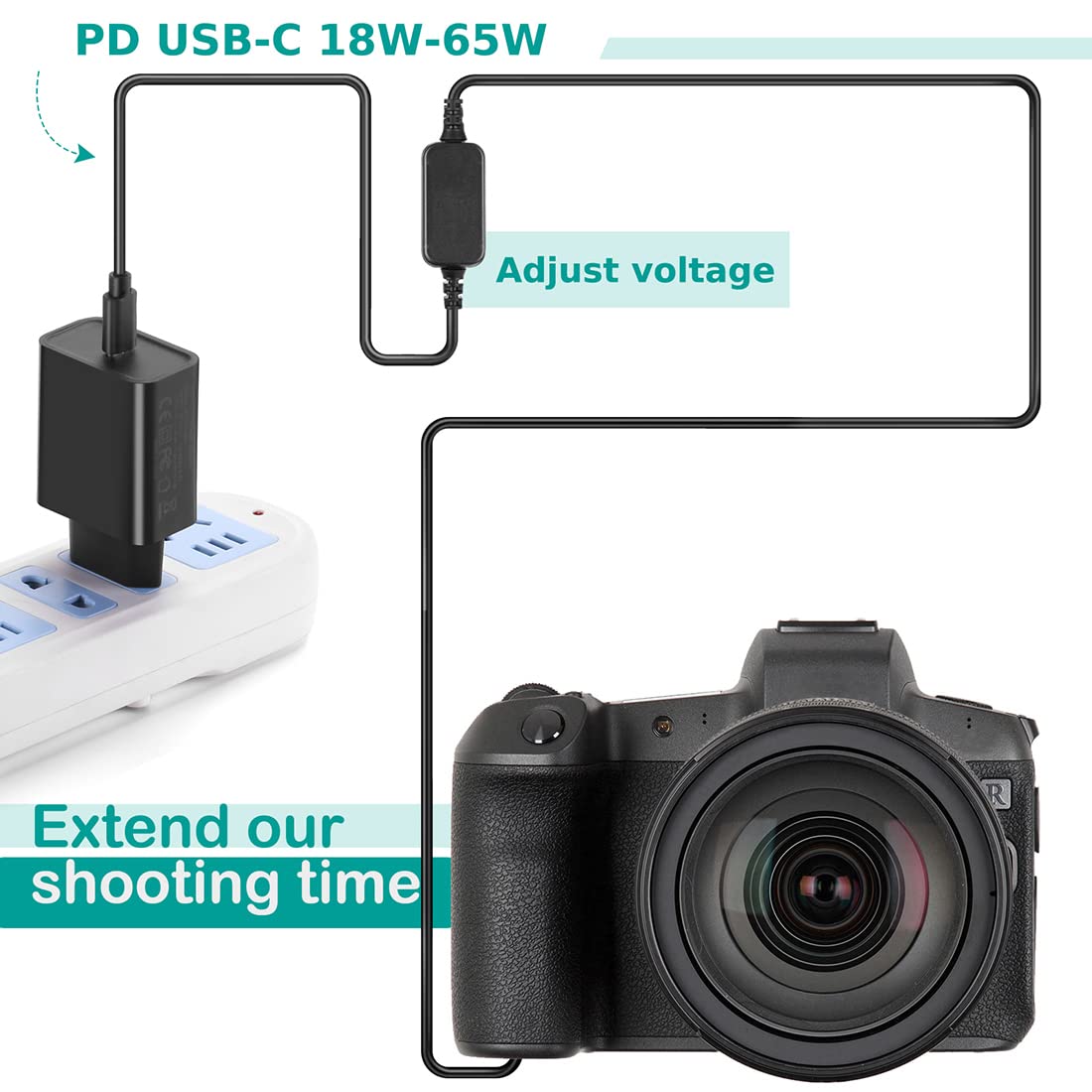 ACK-E10 Cavo USB Type-C LP-E10 Batteria Fittizia DR-E10 Kit Adattatore PD per Fotocamera Canon 1100D 1500D 1300D 3000D Kiss X50 70X 80X Rebel T3 T5 T6
