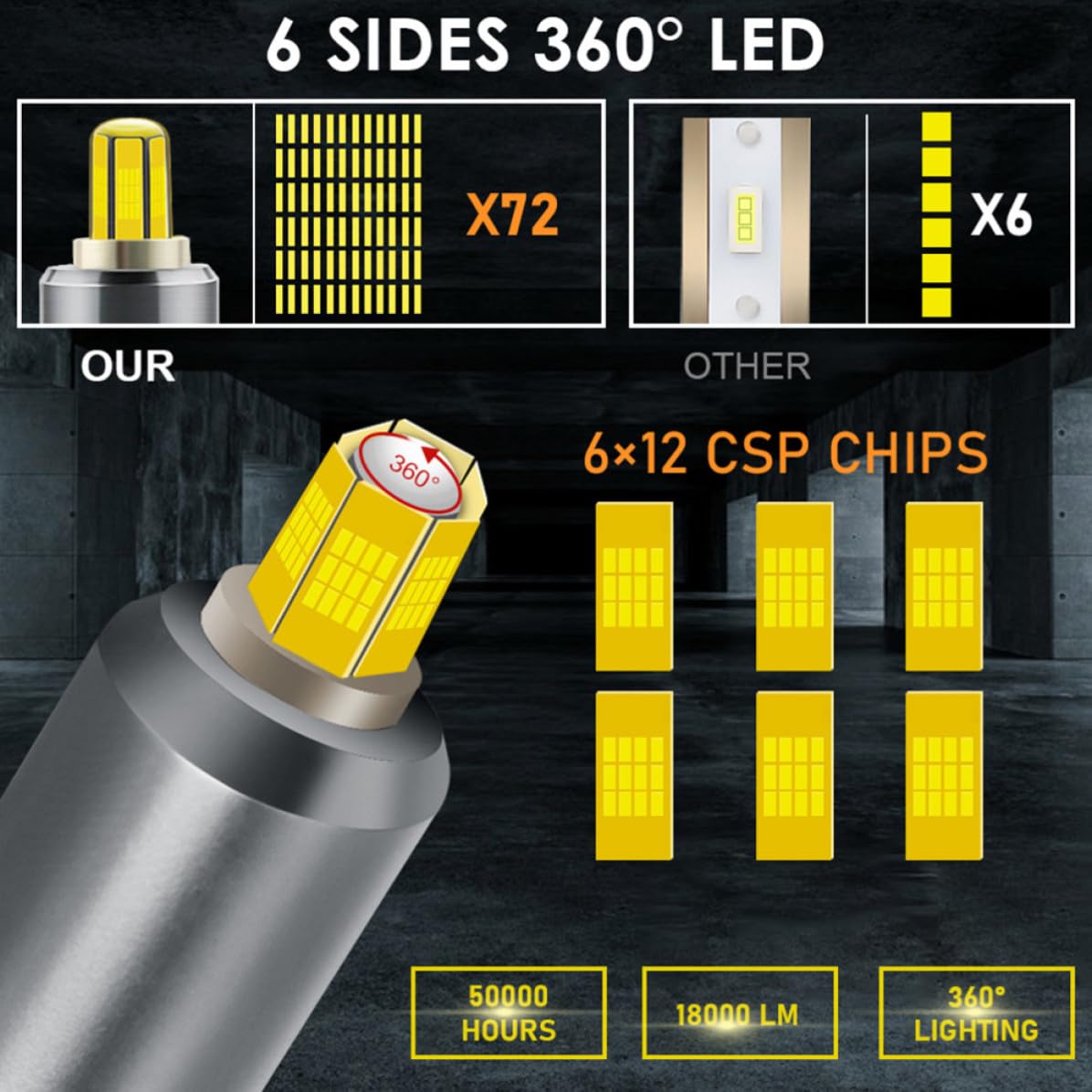 Bombillas LED para Coche H1 60w 18000lm Ventilador Integrado y Disipación de Calor, Luz Luminosa de Alta Potencia para Faros Delanteros, Voltaje Amplio 10-32v