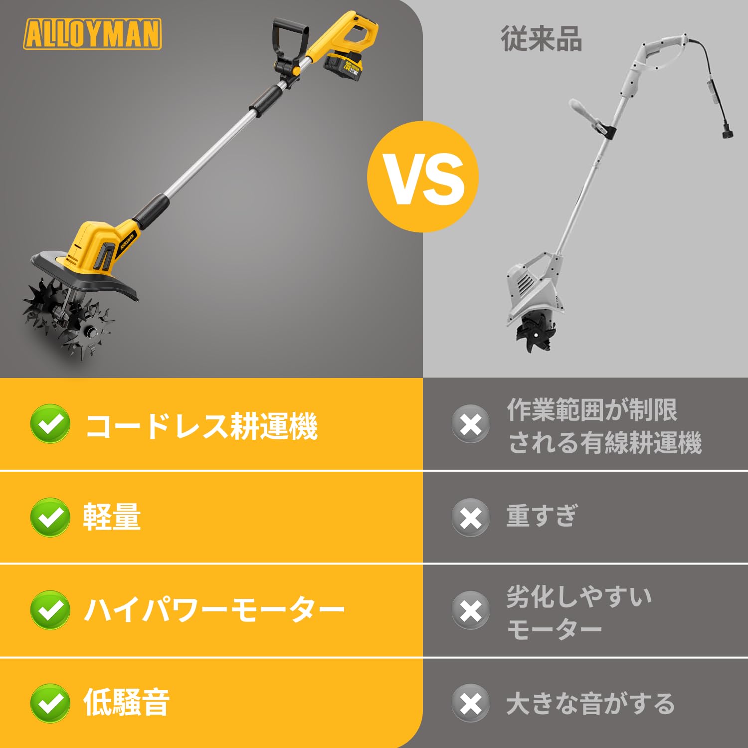 Amazon.co.jp: Alloyman Rechargeable Tiller for Home Use, 2025 New