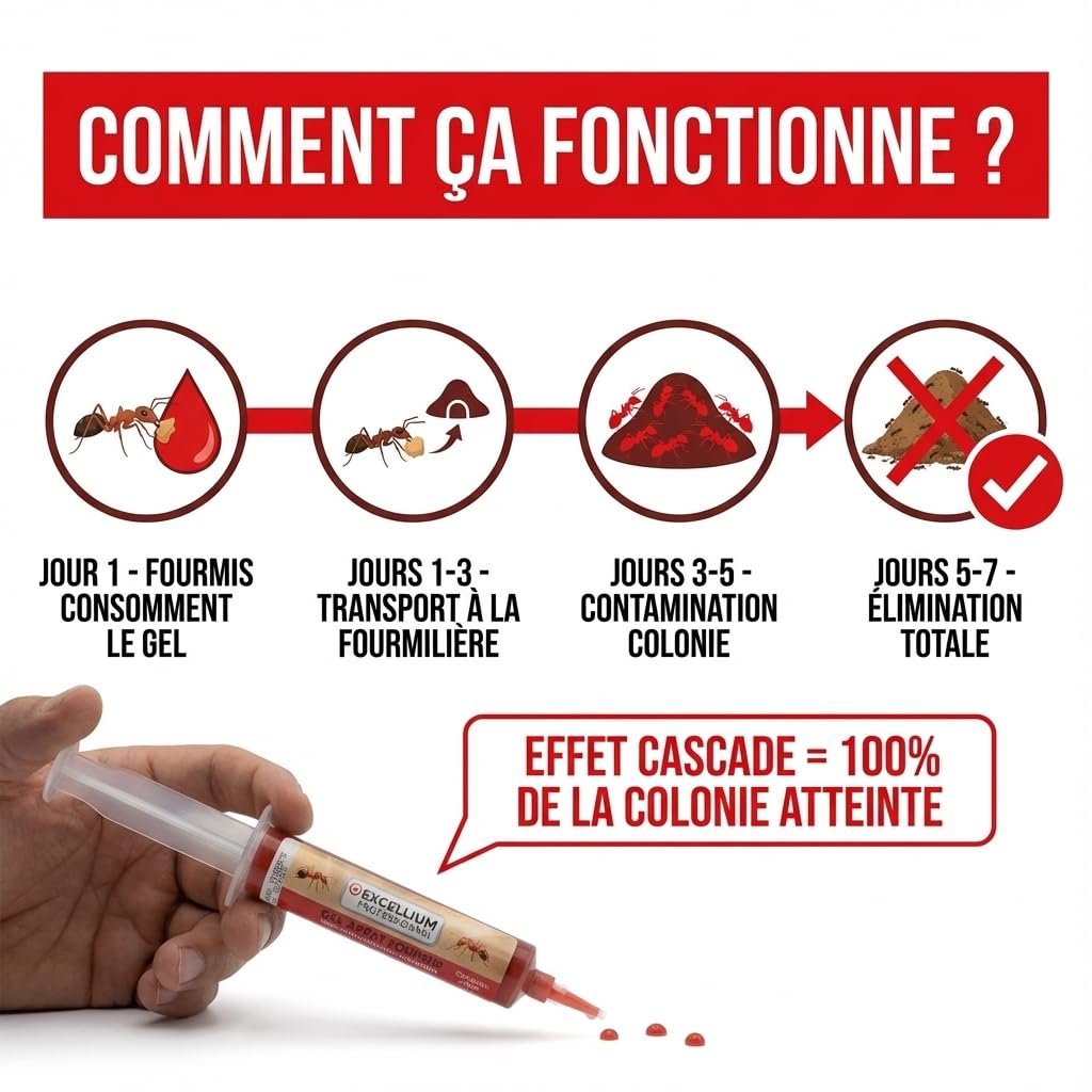 Gel Insecticide Appât Anti-Fourmis 35g EXCELLIUM PROFESSIONNEL | Détruit la fourmilière entière · Effet relais vers la colonie · Actif jusqu'à 4 semaines · Intérieur et extérieur