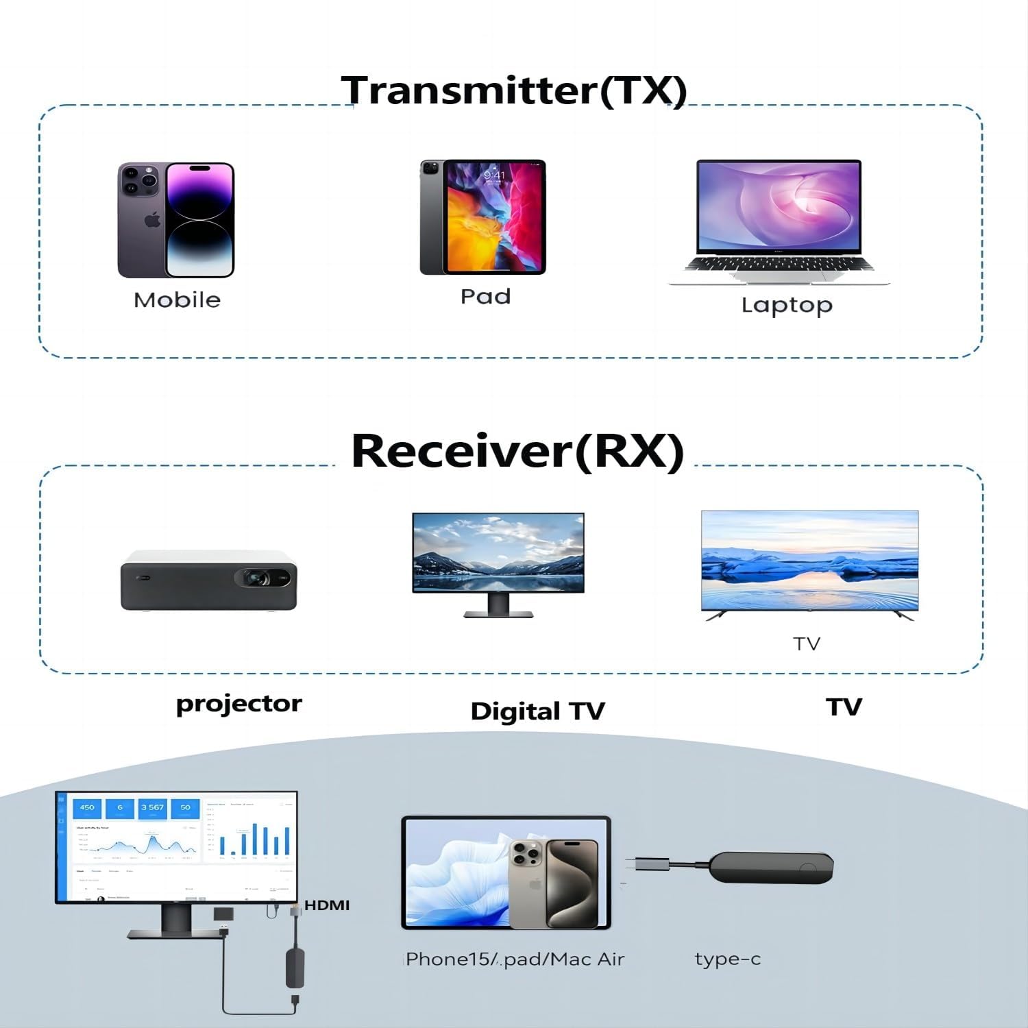 dibdib Trasmettitore e ricevitore HDMI wireless, adattatore dongle per display HDMI wireless 1080p HD per lo streaming di video/audio da laptop/PC a HDTV/proiettore, né installazione né app necessarie