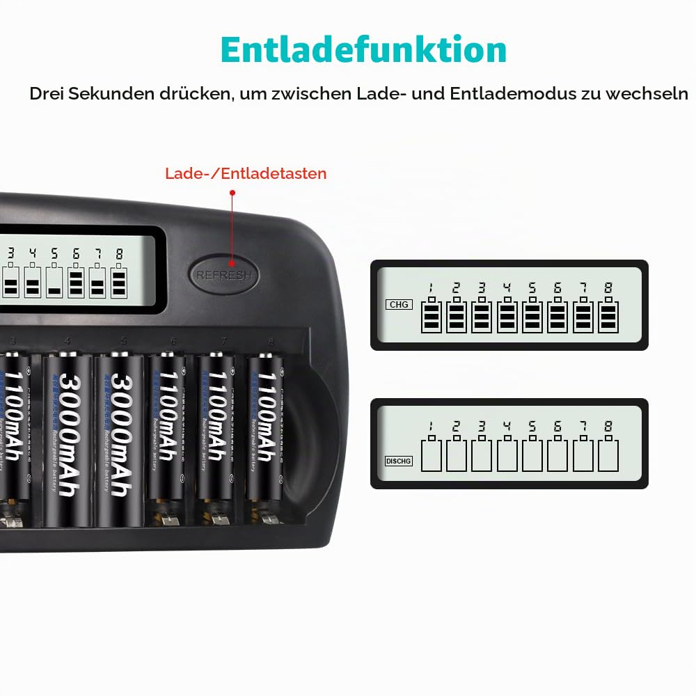 CITYORK Akku-Schnellladegerät - Integrierter IC-Schutz mit LCD-Anzeige - für AA AAA NI-MH-Akkus, inkl. 16X AA 3000mAh NiMH-Akkus, Akku-Koffer