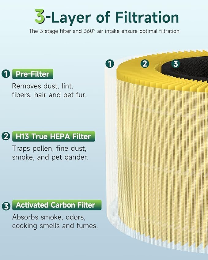 Levoit - Air purifier Core 400s - Prüfengel