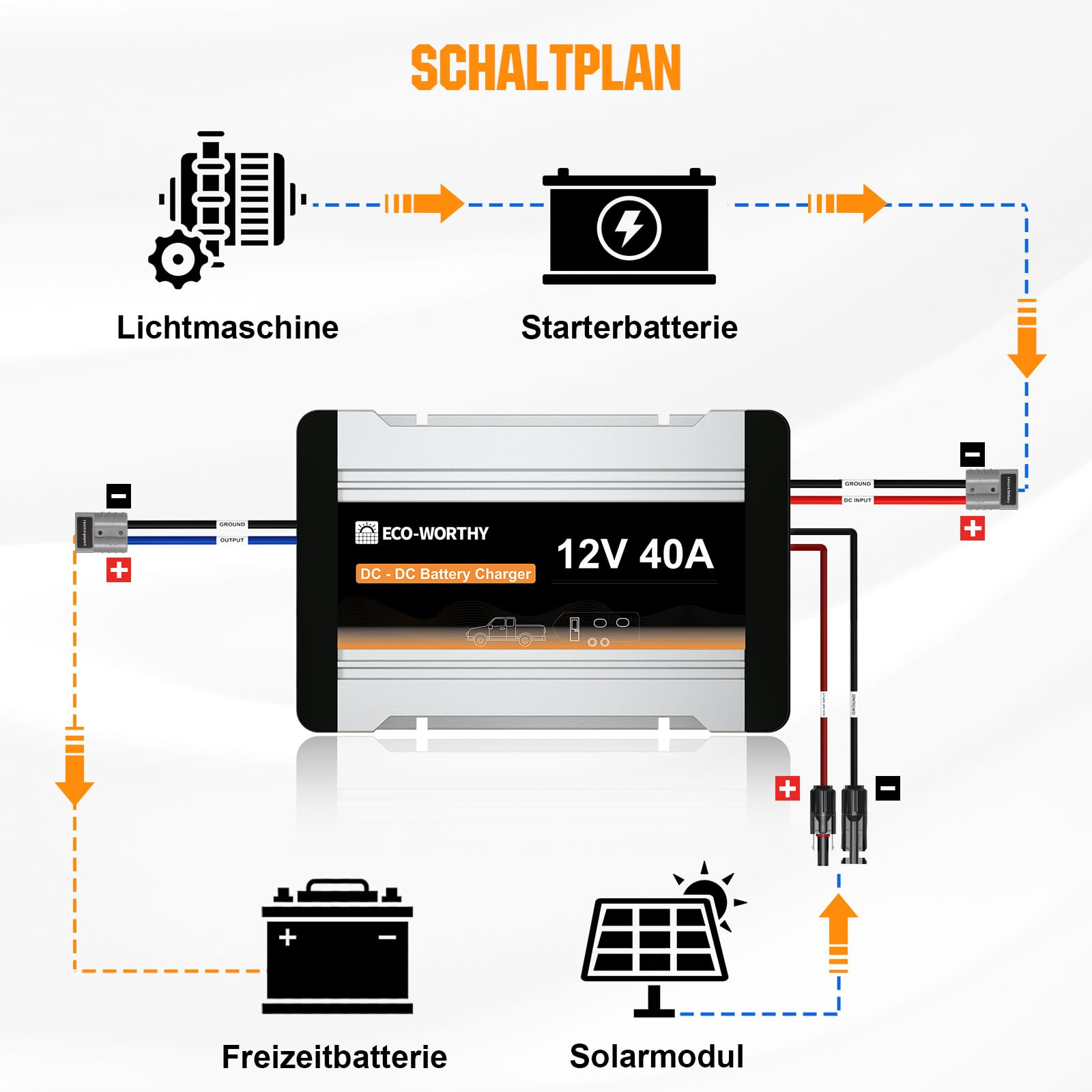 ECO-WORTHY Ladebooster 12V 40A DC-DC Batterieladegerät für LiFePO4 Batterie,Gel, Ladebooster für Wohnmobilen, Wohnwagen