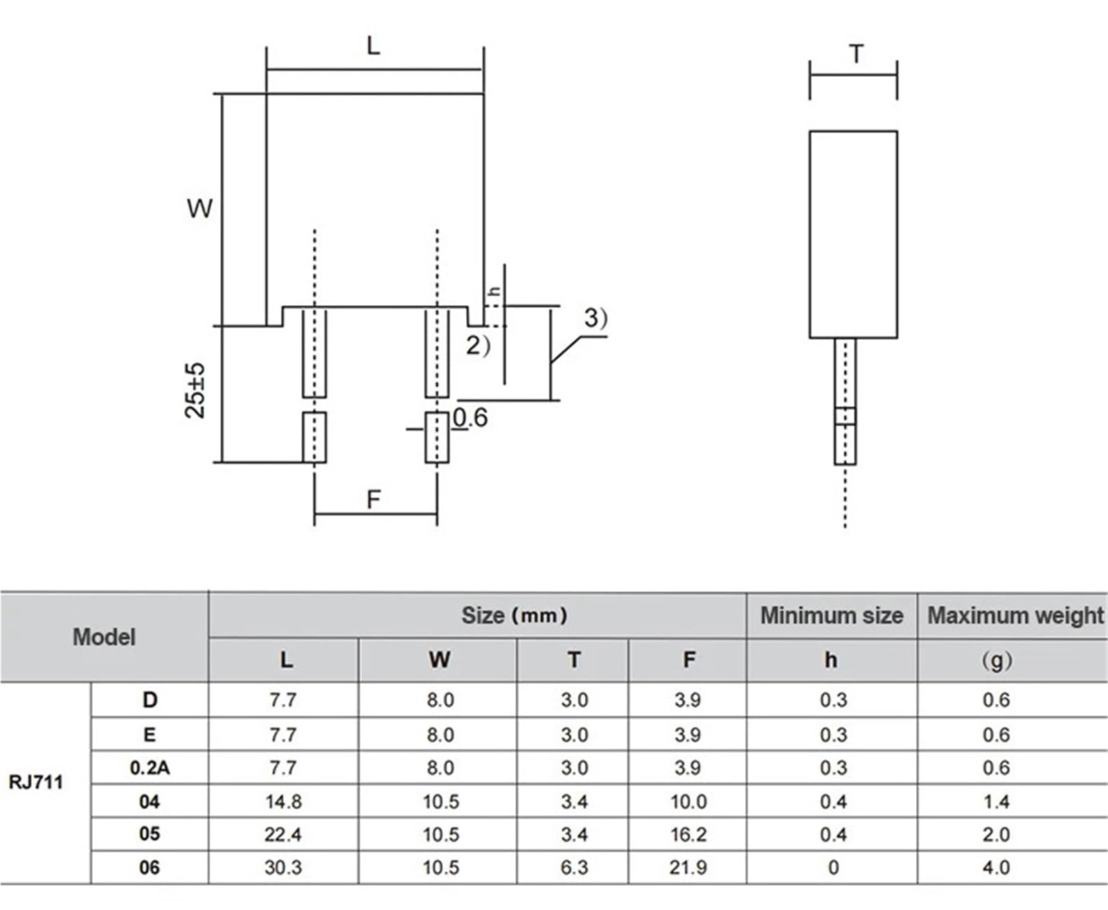 Résistance de coefficient basse température haute précision RJ711 0,25 W 0,5 W 1 W, feuille métallique, résistance d'échantillonnage standard 1 Ohm à 500 K Ohm 0,01% 5 ppm(1 Watts,30K Ohm)