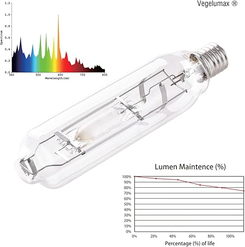 Miniatura 2 de MH 600 W Haluro de metal de un solo extremo HID lámpara de crecimiento de alto PAR Espectros azules y violetas mejorados para horticultura