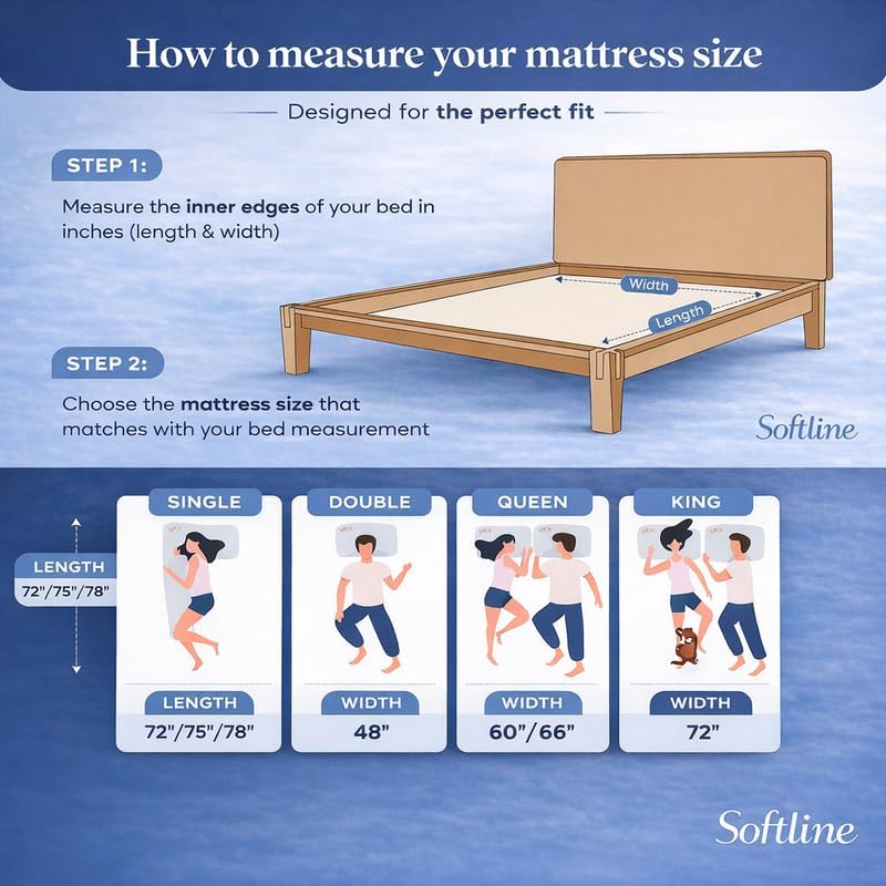 Image of Softline Memory Foam Mattress | Orthopedic Back Support | Pressure Relief | Zero Motion Transfer | Medium Firm Comfort|King72x70x5