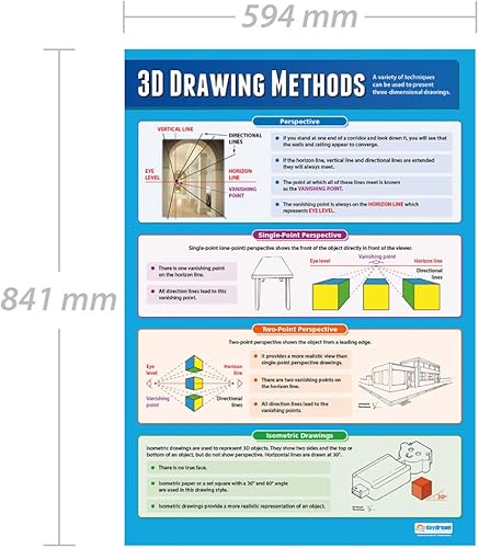 Miniatura 2 de Daydream Education Métodos de dibujo 3D | Pósters de tecnología de diseño | Papel laminado brillante que mide 33 x 23.5 pulgadas | Pósters de aula