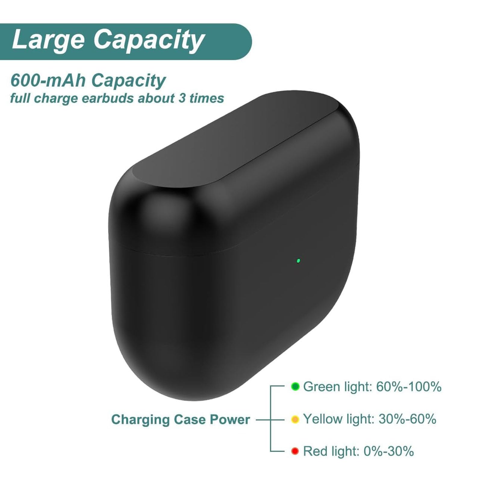 Étui de Chargement pour écouteurs 8 Active/ 8, étui de Chargeur de Remplacement avec Câble USB C et Indicateur LED, Station de Chargement pour 8 Active/ 8