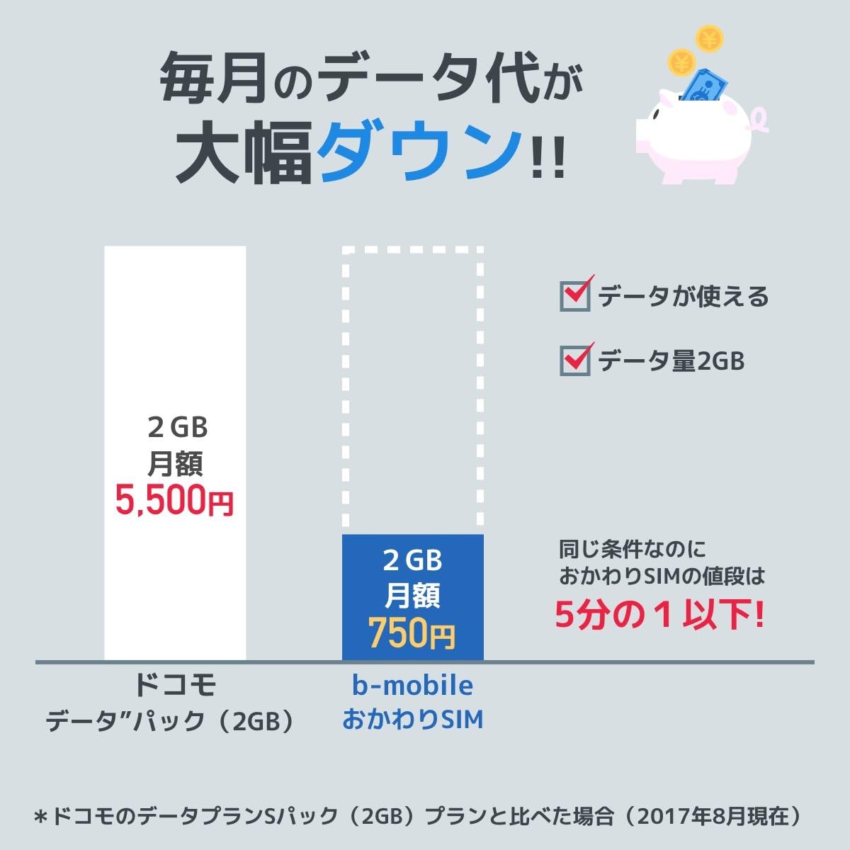 Amazon B Mobile おかわりsim 5段階定額 ナノ Sim 家電 カメラ オンライン通販