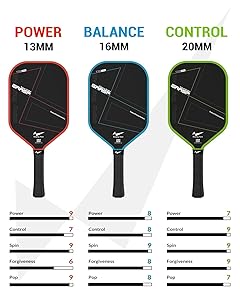 Warping Point Carbon Fiber Pickleball Paddle | Endura Friction Surface For Maximum Spin | Multi-Layer Carbon Fiber Edgeless Design | Long Handle for Two-Handed Backhands | Polypropylene Honeycomb Core