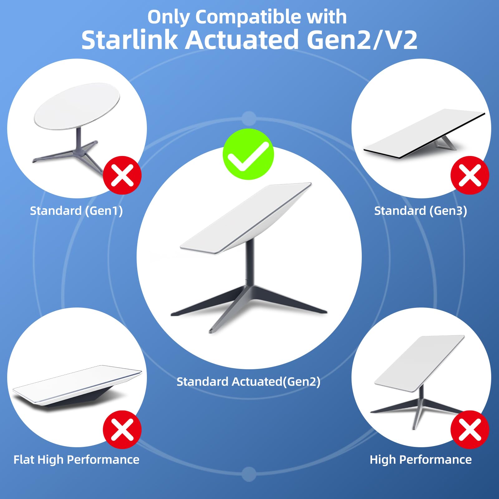 3.3ft Starlink Ethernet Adapter for Starlink Rectangle Dish Satellite Internet V2, Starlink to RJ45 Gigabit Ethernet Adapter with Fast Network, Gray