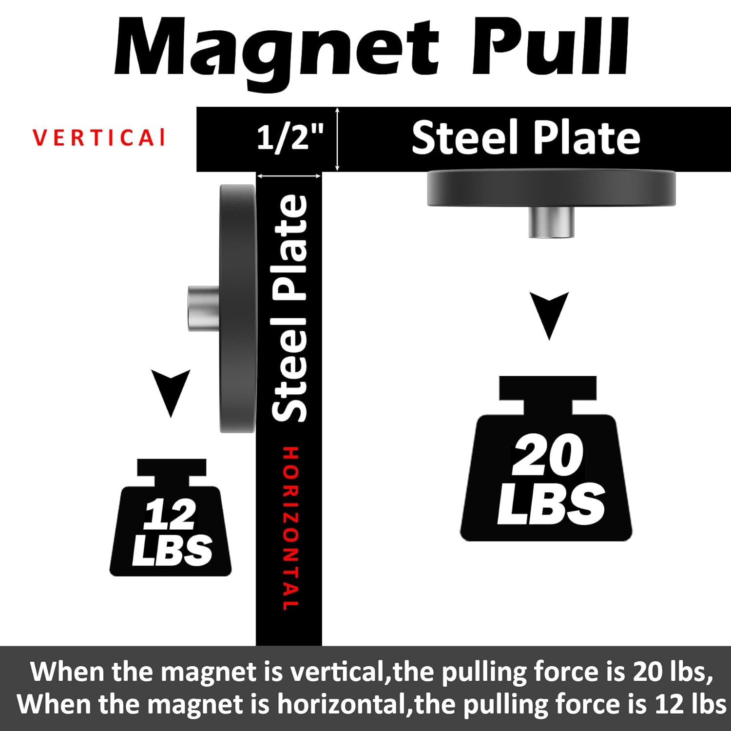 MUTUACTOR Neodymium Rubber Coated Magnets,Φ1.96”20lbs Anti-Scratch Rubber Earth Magnet with M4 Female Hole,4packs Non-Scratch Mounting Magnets for Camera Equipment LED Lights and DIY Tools Brackets