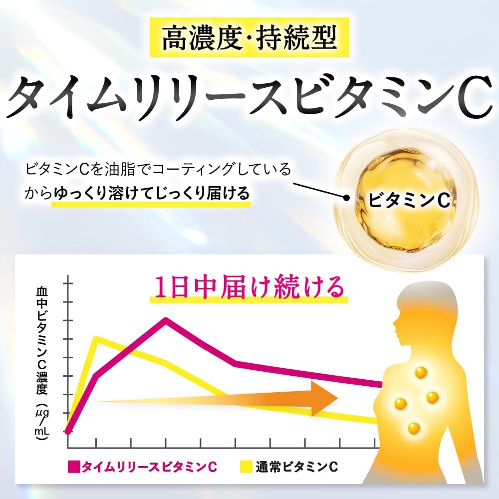 リポソーム ビタミンc サプリメント 持続型 高濃度 高吸収 2000㎎配合 タイムリリース PERFECT C CARE 120粒 30日分 日本製 (1袋) - Image 6