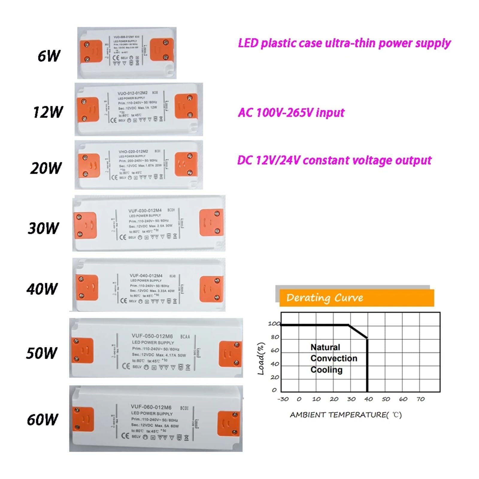 Sterownik LED, Transformator oświetleniowy DC 12V 24V Ultracienki zasilacz LED 6W 15W 20W 30W 40W 50W 60W Sterownik AC180-260V do taśm LED(60W)