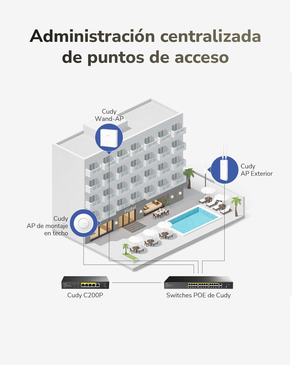 Cudy AC1200 Punto de Acceso Inalámbrico Gigabit de Doble Banda, Diseño de 86mm, Gigabit RJ45, Malla Compatible, MU-MIMO, Formación de Haz, Alimentación PoE