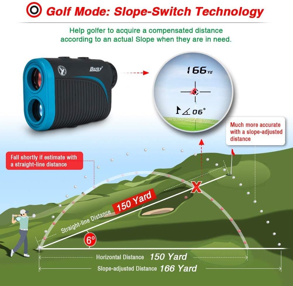 Diagram explaining slope-switch technology in golf rangefinder