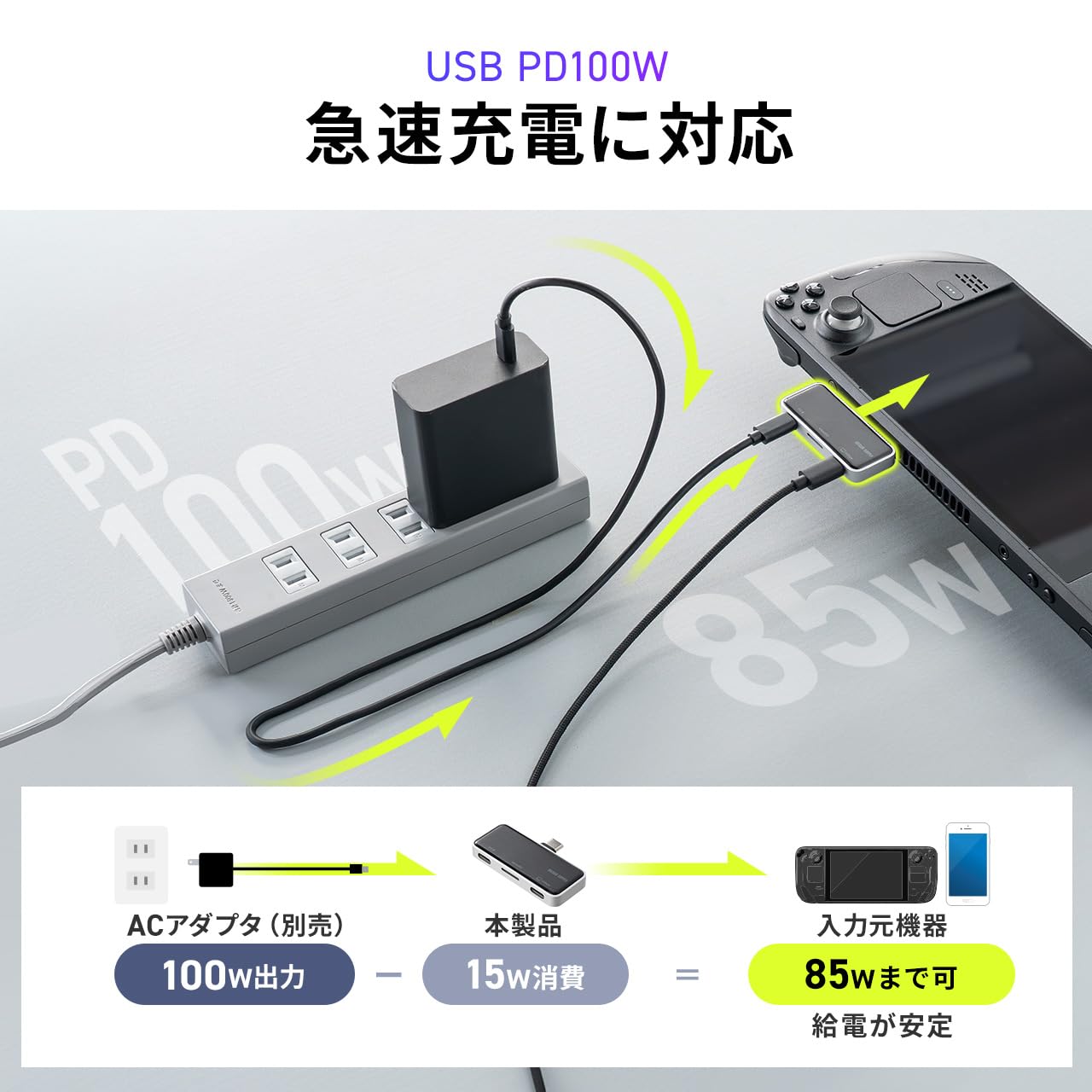 Amazon | サンワダイレクト USB-C ハブ Xreal One Pro対応 4K/60Hz