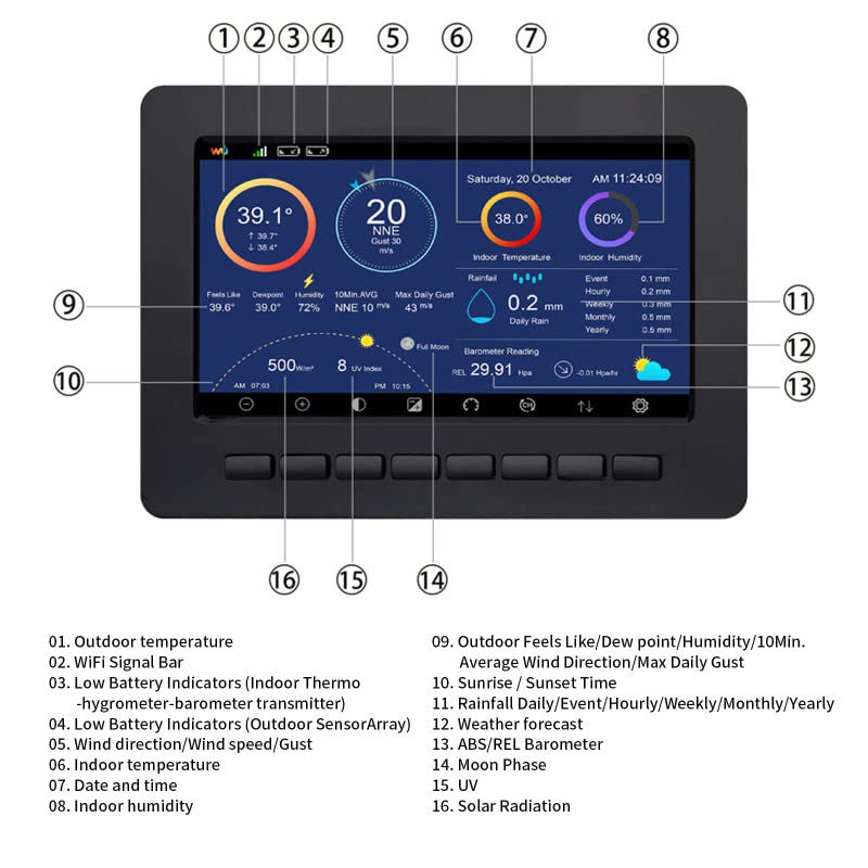 ECOWITT HP2550 Konsoldisplay med nummererede etiketter