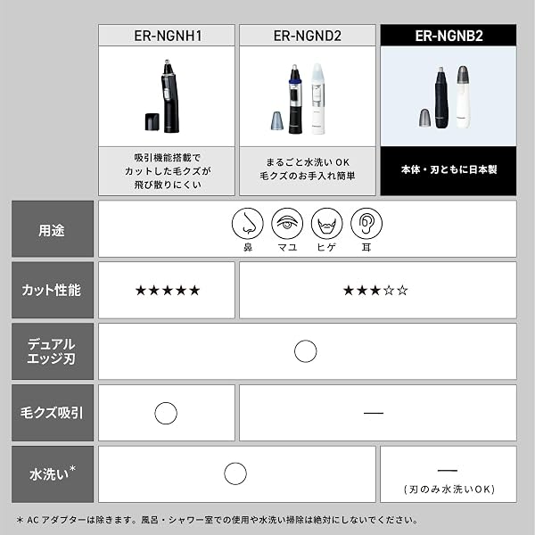 【乾電池式】パナソニック 電池式 鼻毛カッター エチケットカッター メンズ 眉毛 ヒゲ 耳 ER-NGNB2-K 【Amazon.co.jp限定】 - 2