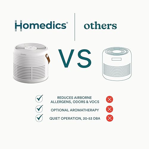 Miniatura 7 de Homedics Purificador de aire con filtro HEPA verdadero para habitaciones medianas de hasta 447 pies cuadrados, elimina el 99.97% de alérgenos,