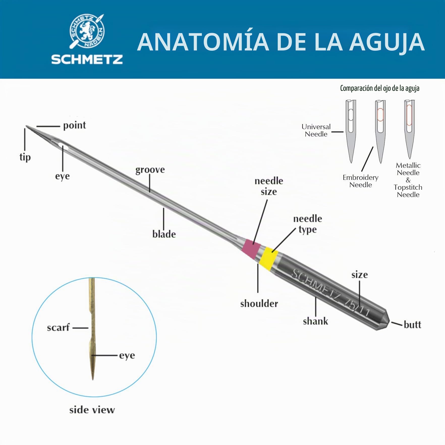 SCHMETZ Agujas universales (130/705 H) para máquina de coser doméstica, tamaño 90/14