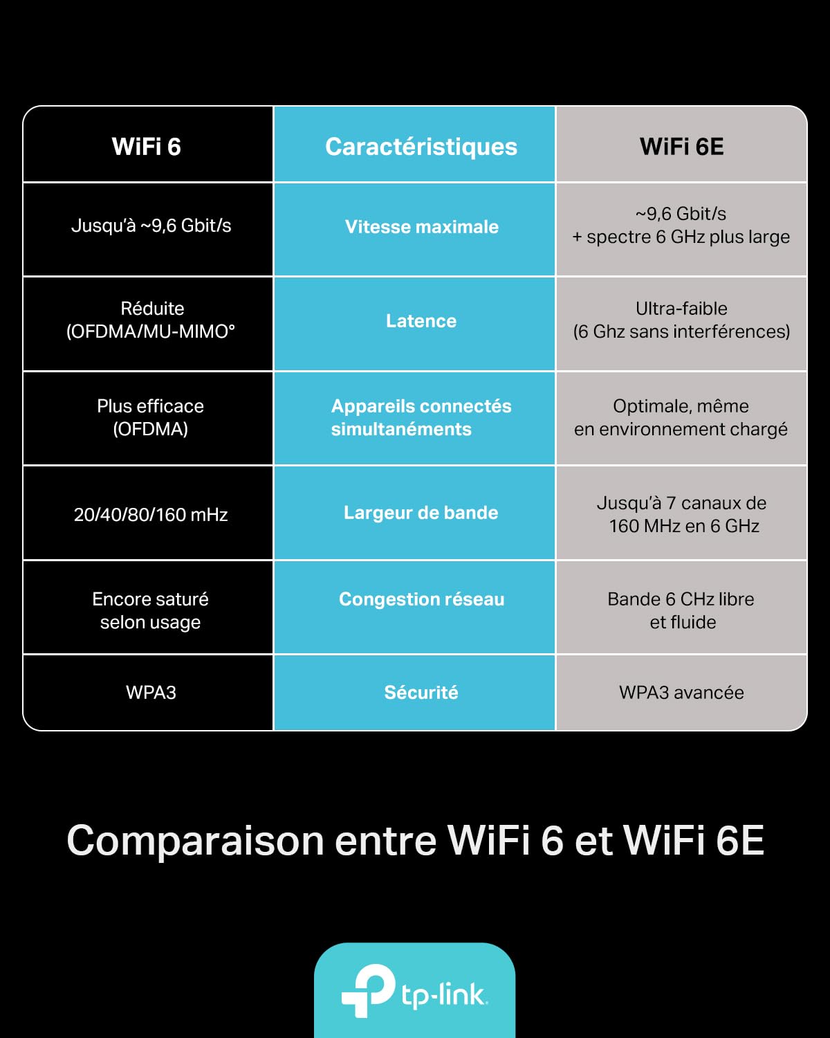 TP-Link Archer TXE72E Carte WiFi 6E PCIe AXE5400 pour PC, Tri-Bande 6 GHz 5 GHz 2.4 GHz, Bluetooth 5.3, Antennes Haut Gain, WPA3, Compatible Windows 10/11