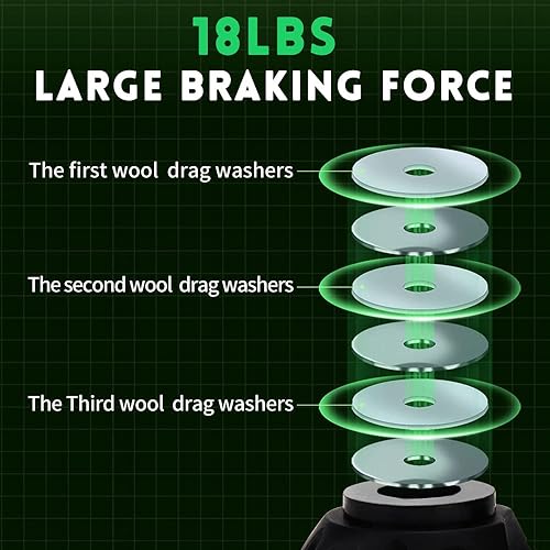 Miniatura 5 de Carrete de pesca Baitcasting, carretes de pesca Baitcaster con rodamientos de bolas de acero inoxidable 18+1BB, sistema de frenado magnético para