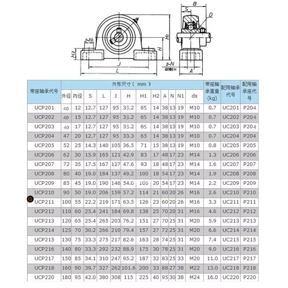 DINGGUANGHE 1pcs Insert Ball Bearing UCP205/206/207/208/209/210/211/212/213/214/215/216/217/218 Bearing Steel Pillow Block Bearings(UCP215 ID75mm)