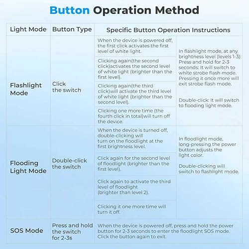 Miniatura 8 de Linterna AsFrost de 2 en 1 para acampar, lámpara doble con rotación de 180°, 8 modos, recargable, LED, luz brillante, linterna de campamento, luz