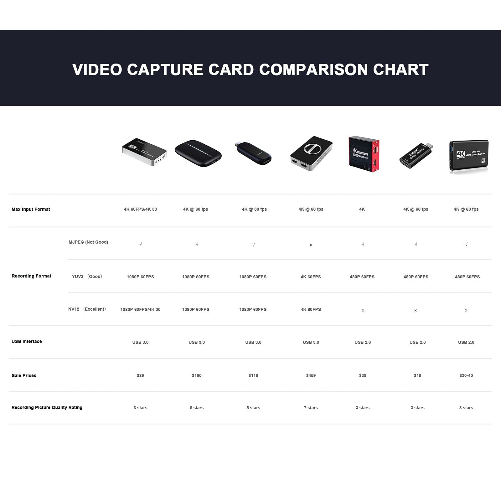 DIGITNOW! 4K Capture Card, USB3.0 HDMI Video Game Capture Card , 4Kp60