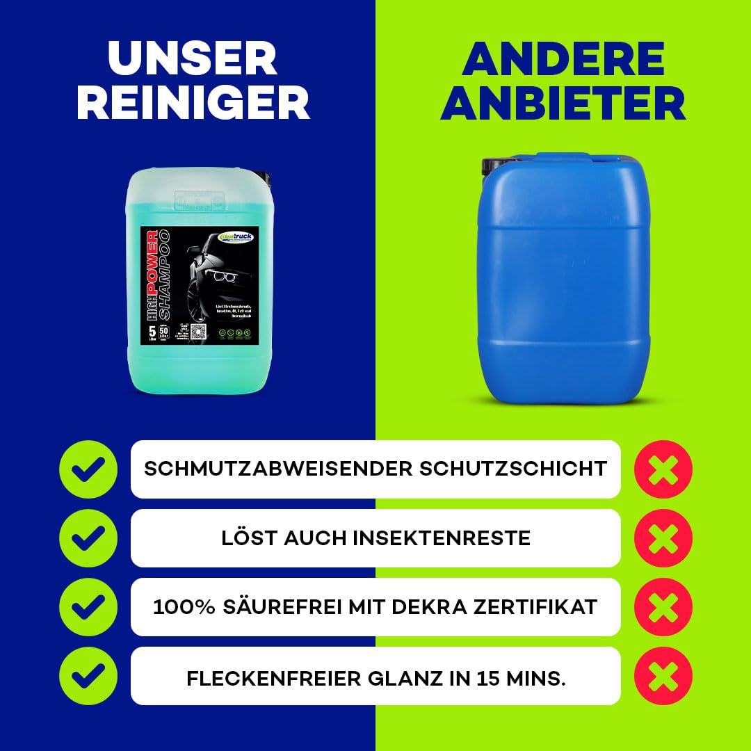 CleanTruck® HighPower Shampoo Auto – Profi Autoshampoo mit Heidelbeerduft | Kraftvolle Reinigung für Lack, Felgen & Kunststoff | Entfernt Bremsstaub, Öl & Insekten | 5L Konzentrat = 100L