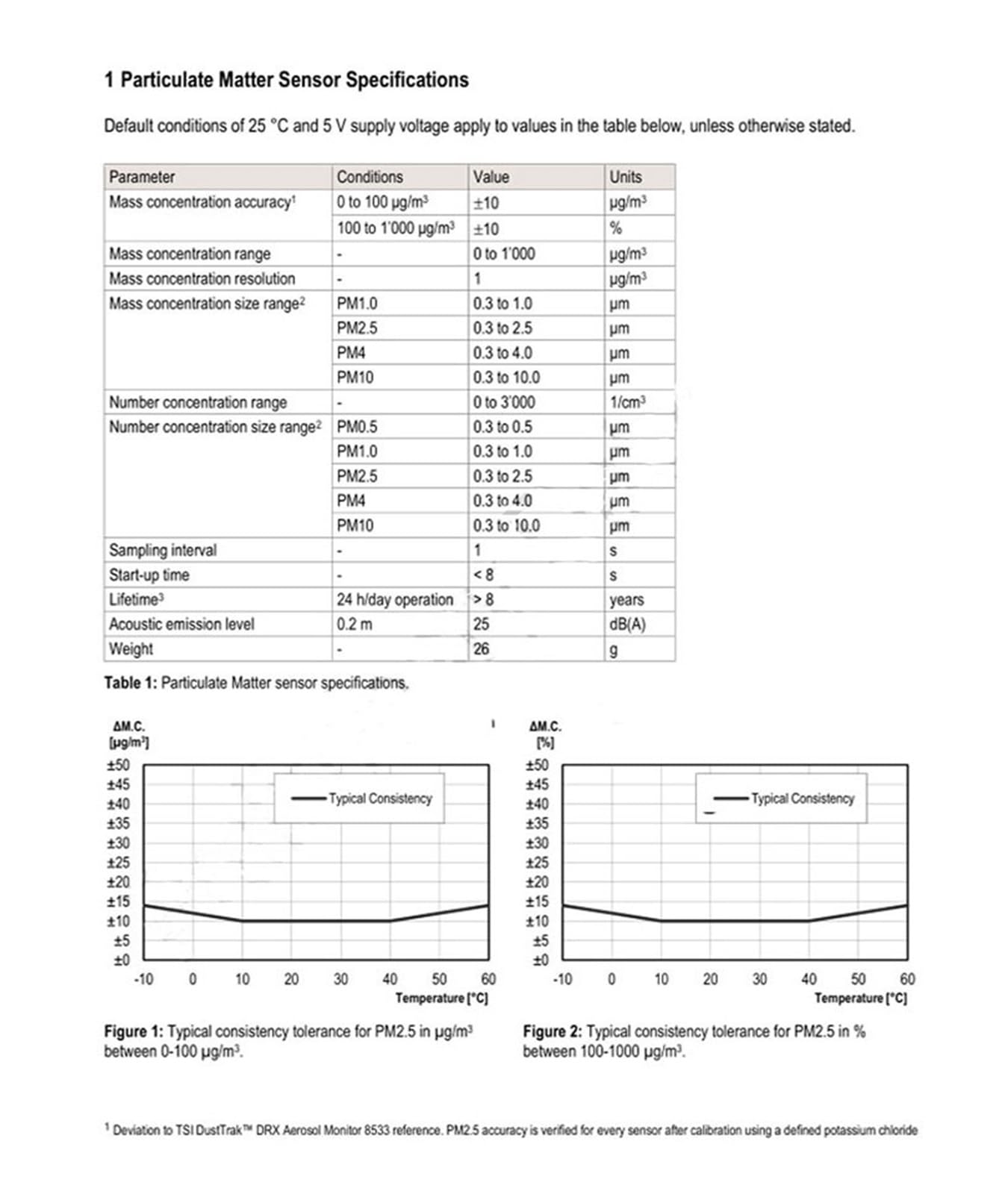 PM2.5 Sensor SPS30 Feinstaubsensor Verdrahtungslebensdauer von 8 Jahren Pm2. SPS-30