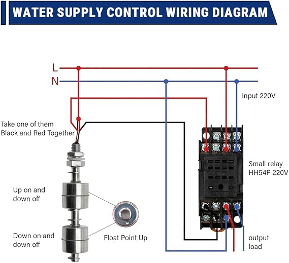 Double Float Switch, Liquid Level Sensor, DC 0~110V Stainless Steel Double Ball Float Switch, Water Level Controller Sensor Switch for Water Tank, Pool, Sink, Fish Tank(150mm)
