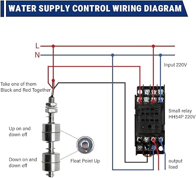 Double Float Switch, Liquid Level Sensor, DC 0~110V Stainless Steel Double Ball Float Switch, Water Level Controller Sensor Switch for Water Tank, Pool, Sink, Fish Tank(150mm)