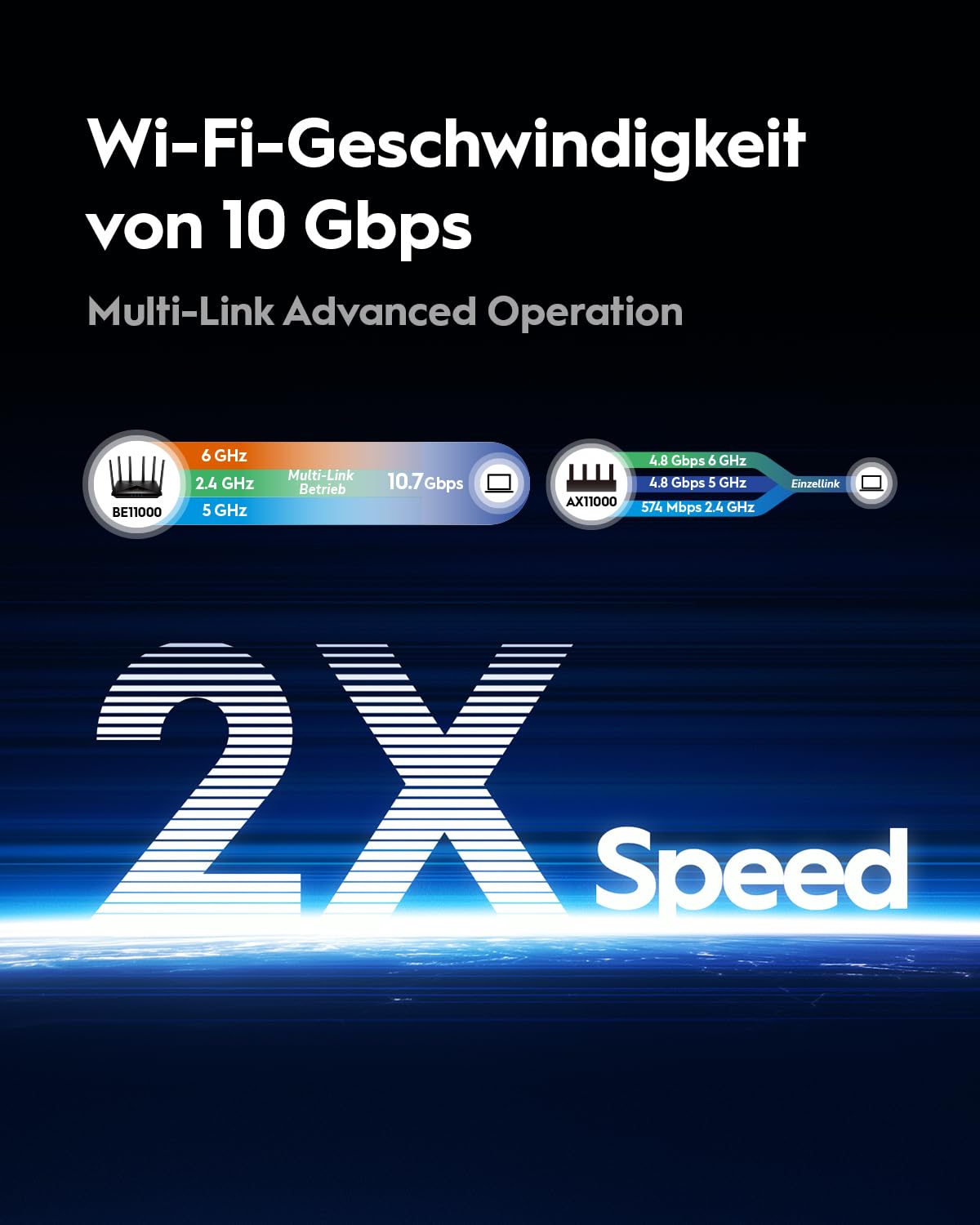 Cudy Tri-Band WiFi 7 BE11000 Router, 6-Stream 10 Gbit/s, 4 × 2,5G-Ports, bis zu 11000 Mbit/s, VPN-Server und -Client, Cudy-App und Mesh, 6 × Hochleistungsantennen, WR11000