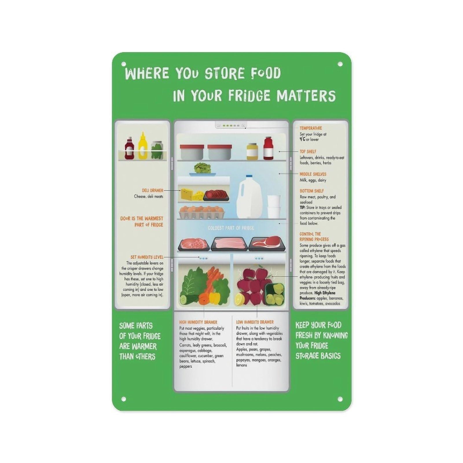 FOPURE Kitchen Food Rules Fridge Freezer Stockpile Guide Wall Decor for Pantry Living Room Office(Unframed,12x18inch(30x45cm))