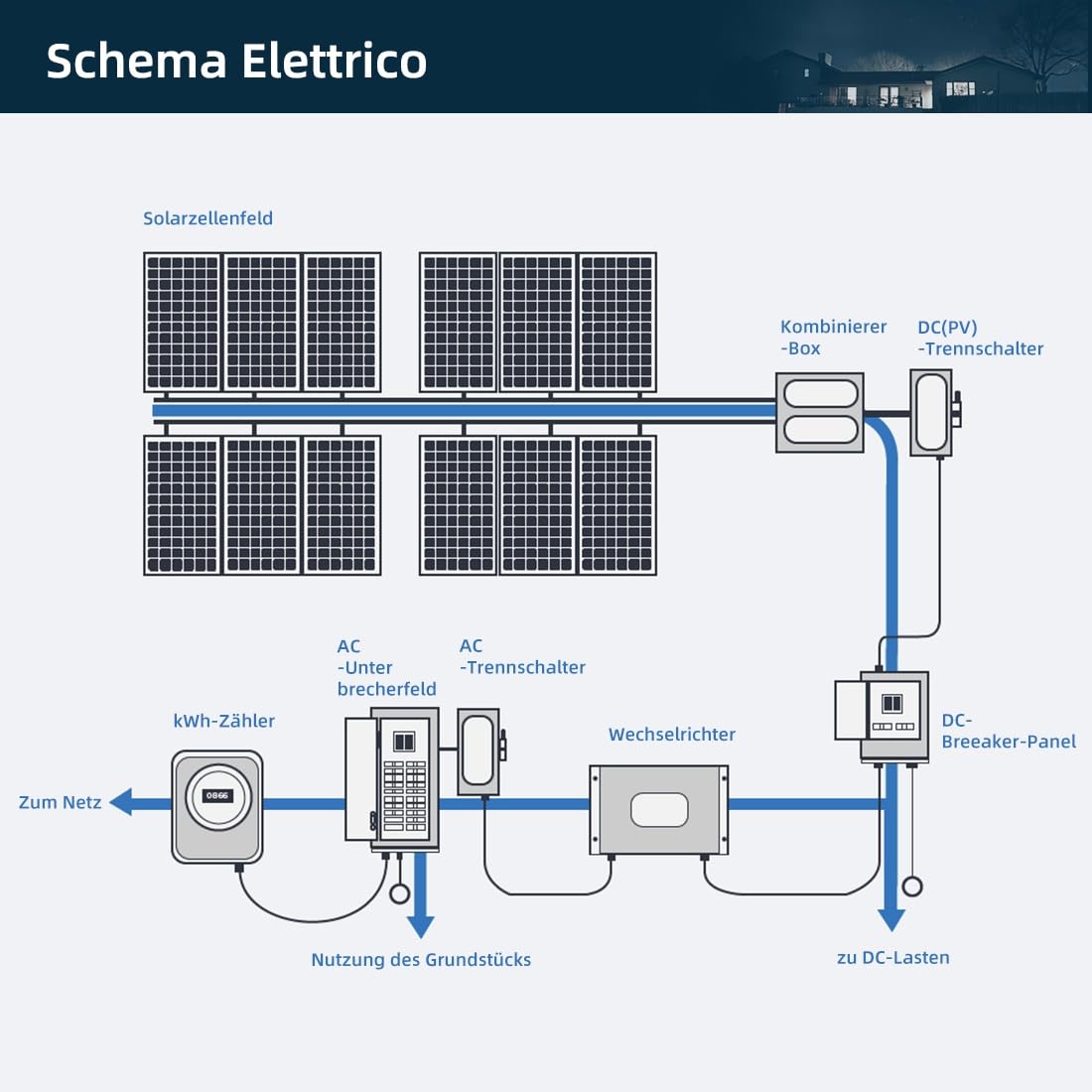 Anern Inverter ibrido da 4200 W, 12/24 Vdc Doppia tensione, 220 V/230 Vca, con regolatore solare da 100 A onda sinusoidale pura, PV 55~500 V, funzionamento con batterie 12/24 V