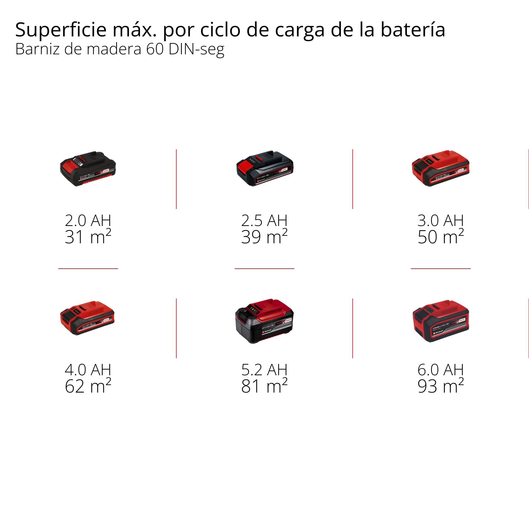 Einhell Sistema de pulverización de pintura a batería TE-SY 18/90 Li-Solo Power X-Change (18 V, 1000 ml/min capacidad de flujo, contenedor de 1200 ml, cantidad ajustable de aire/pintura, incluye