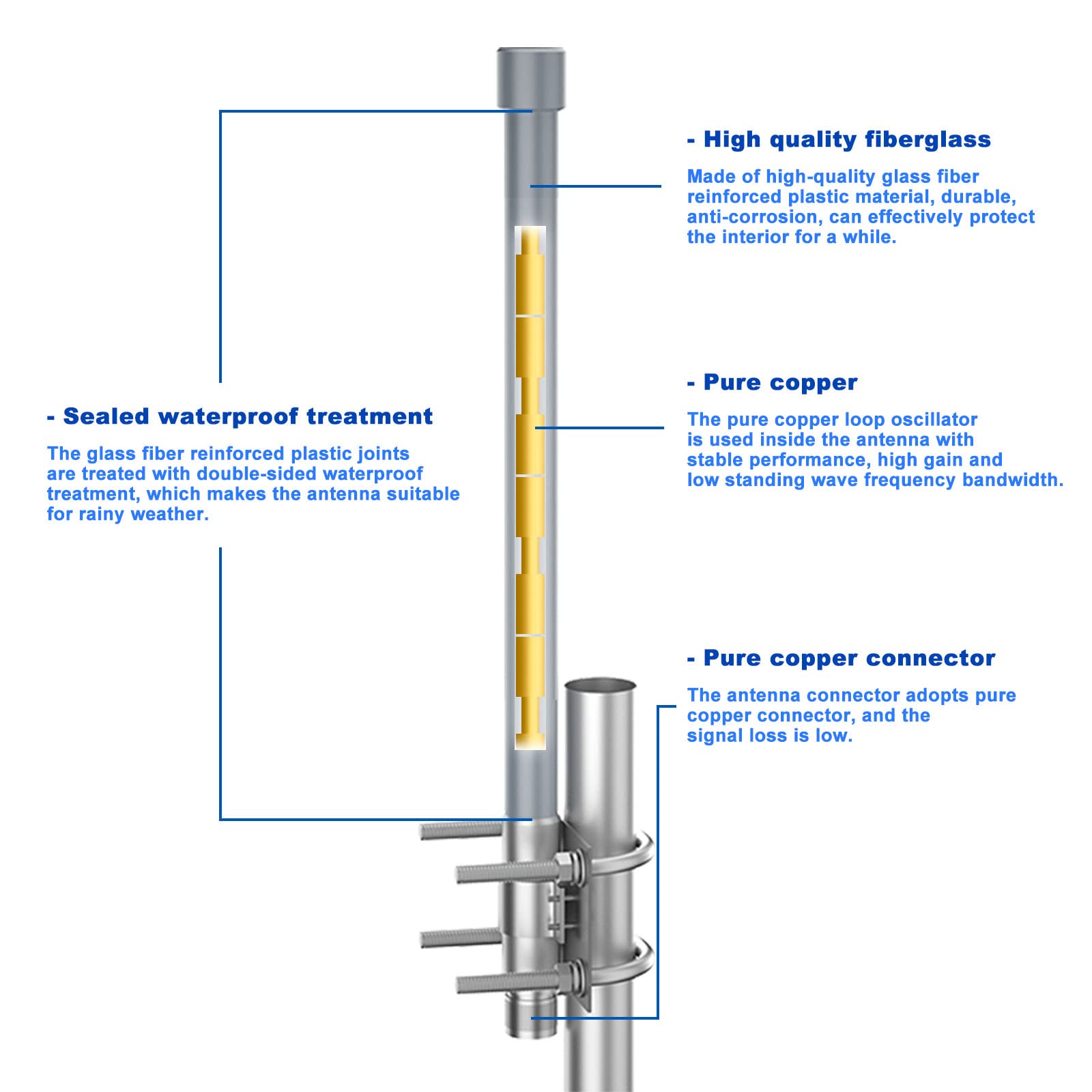 Antenne Lora 868MHz 3 dBi Antenne Omnidirectionnelle en Fibre de Verre+Type N Parafoudre+Connecteur SMA+3M N Femelle à RP-SMA Mâle Câble pour Helium, Nebra, RAK, Bobcat, Hotspot Syncrob