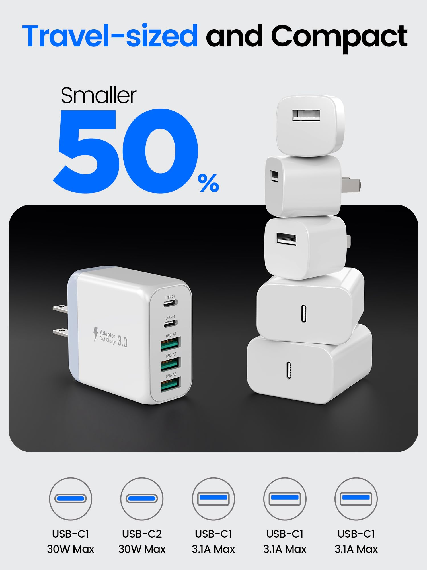 EIZLXQ - Bloque de carga USB C de 60 W para iPhone 17, 16, 15, paquete de 2 cargadores de pared USB C con salida máxima total de 60 W, cable USB C de 10 pies, bloques de carga rápida para iPhone 17/16