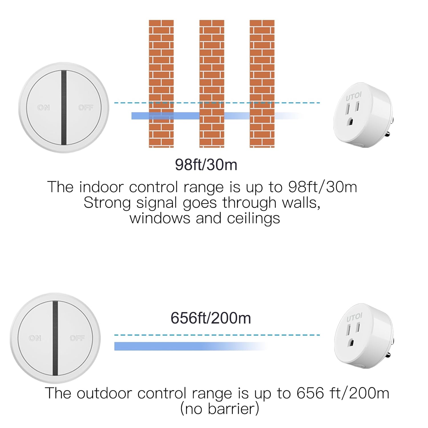 Wireless Remote Control Outlet Plug, 15A Remote Outlet Switch, 656ft Long Range Wireless Light Switch, Remote Control for Indoor Lights, Household Appliances, Garbage Disposal, Pre-paired, White